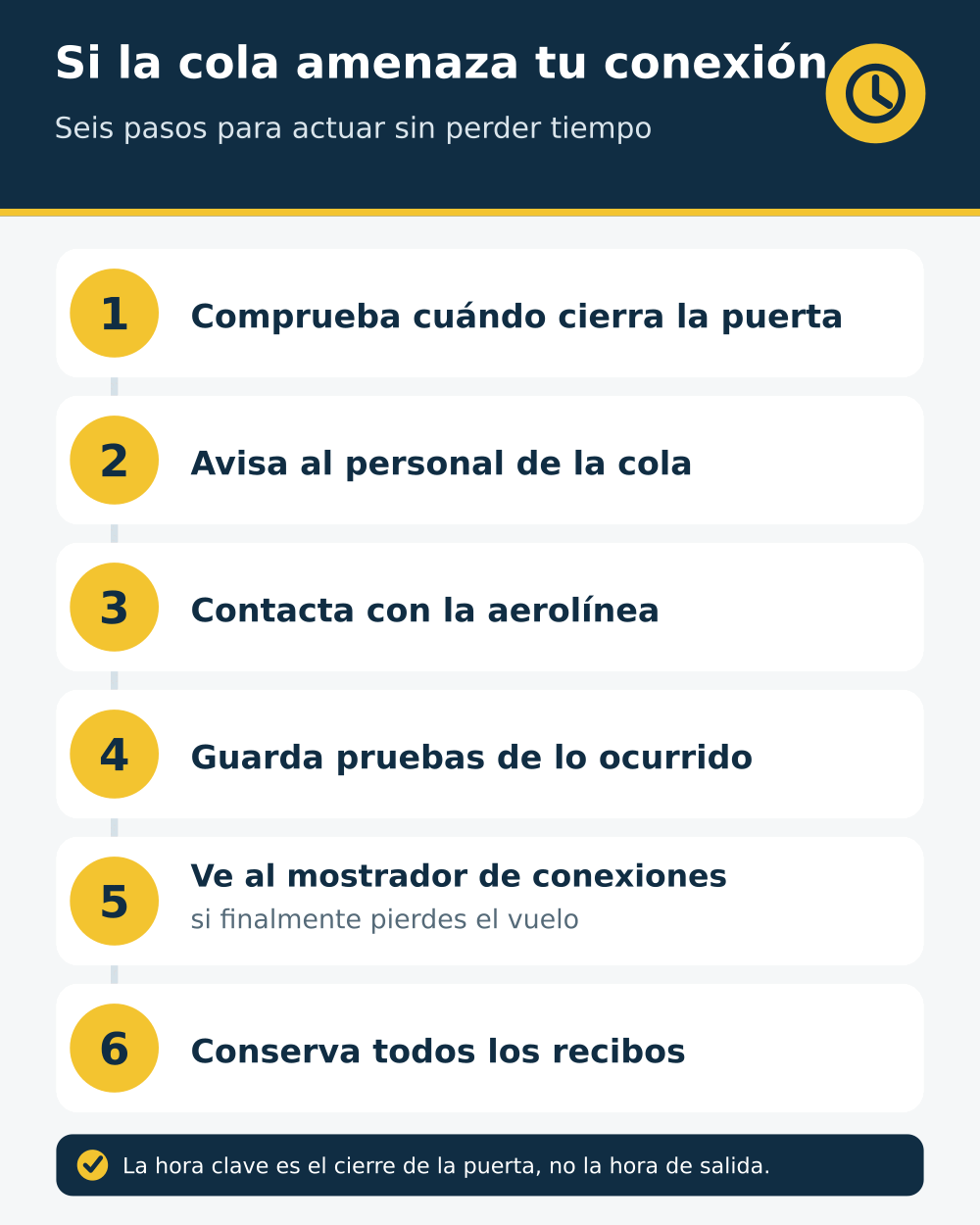 Márgenes recomendados para viajar y conectar con el EES. Infografía con los márgenes orientativos recomendados para viajar y hacer conexiones aéreas con el sistema EES.