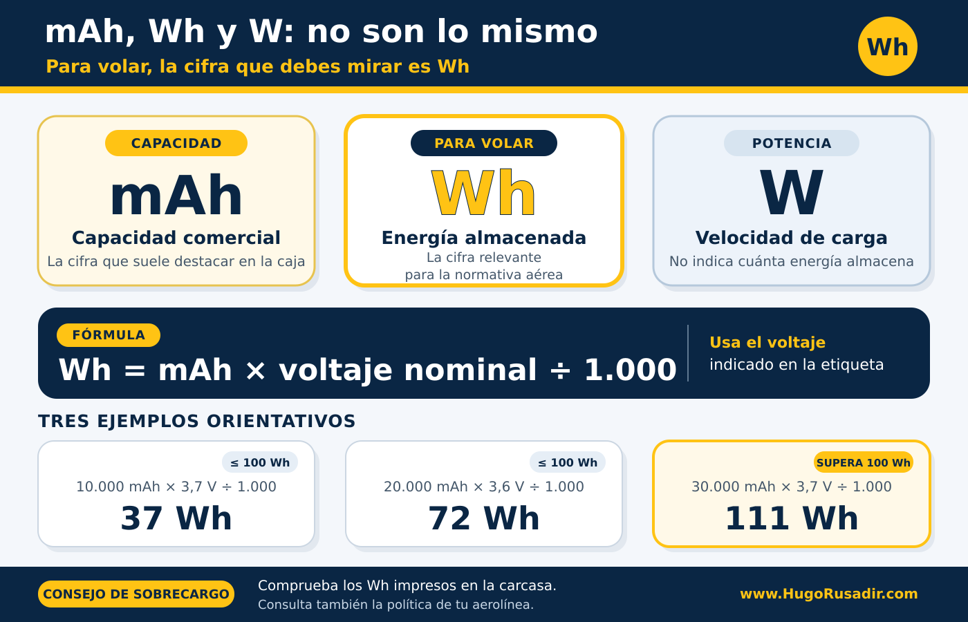 Diferencia entre mAh, Wh y W en una power bank Diferencia entre mAh, Wh y W en una power bank para viajar